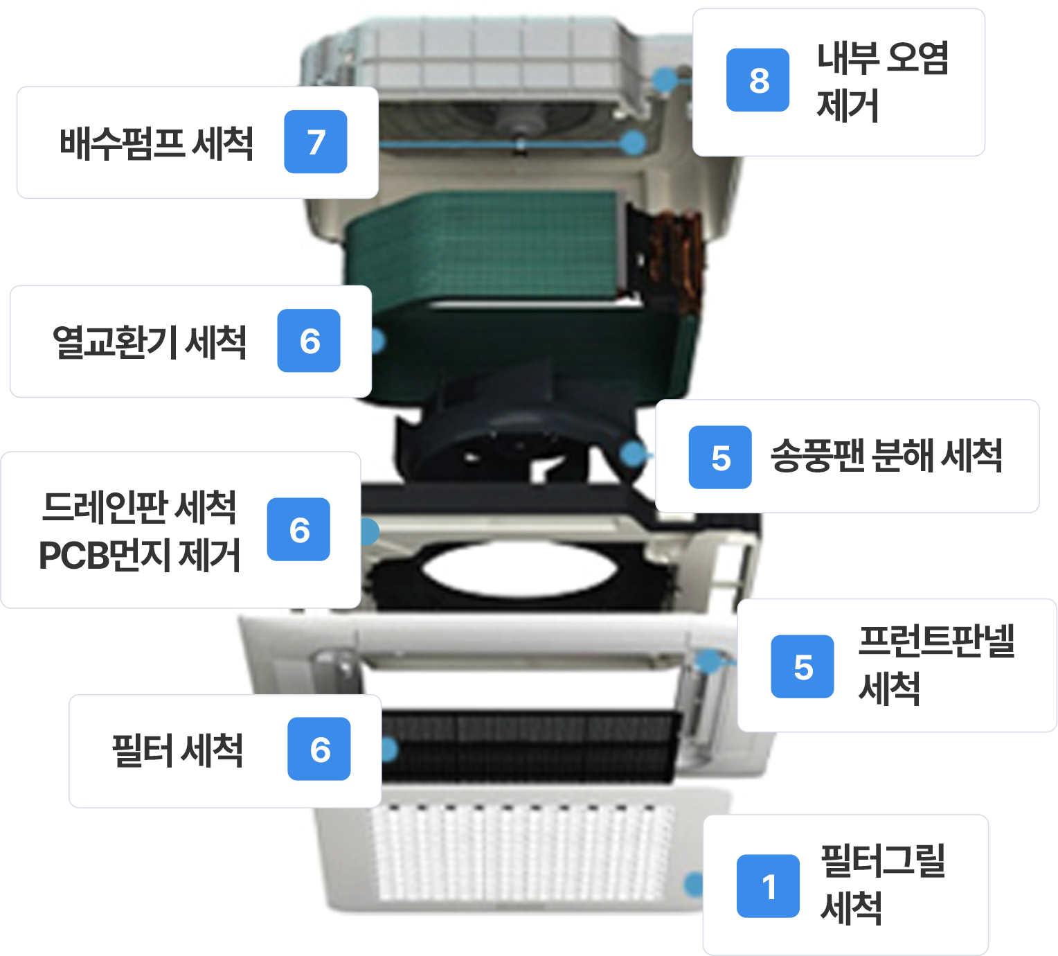 분해안내